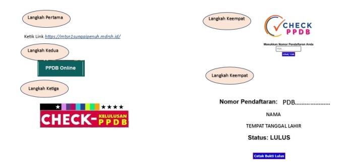 Cara Cek Kelulusan PPDB 2023 MTsN 1 Kota SUngai Penuh